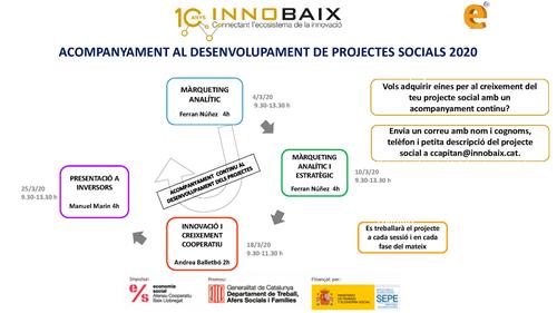 creixement-projectes-socials-2020